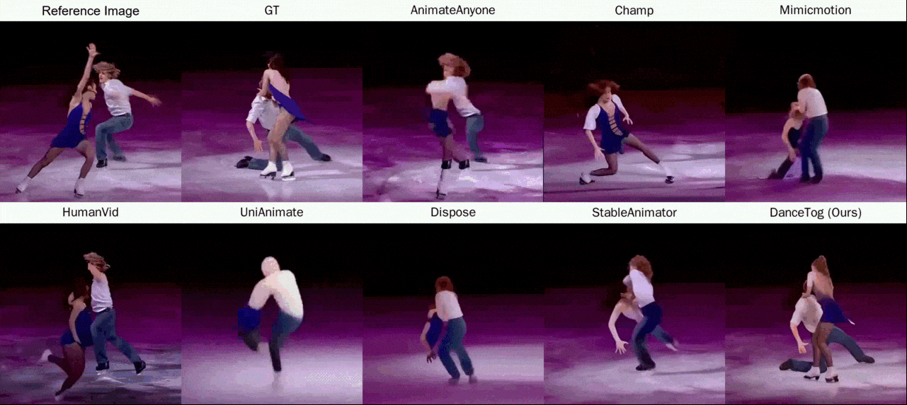 DanceTogether! Preview